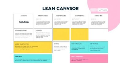 lean canvas model