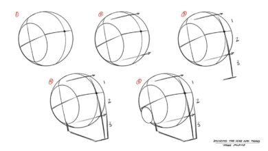 Loomis Method