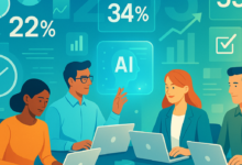 productivity stats 2025