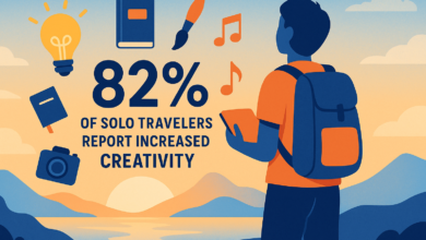 solo travel creativity statistics