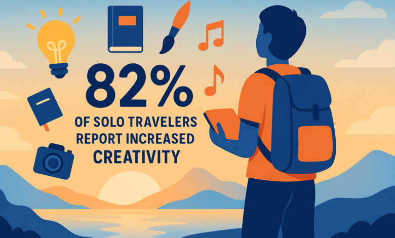 solo travel creativity statistics