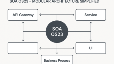 soa os23