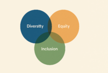 Three interlocking circles symbolizing diversity, equity, and inclusion