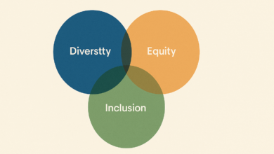 Three interlocking circles symbolizing diversity, equity, and inclusion